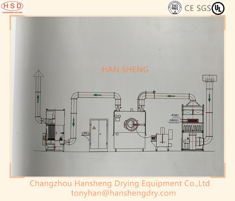 HSD 80kg Auto Coater Tablet Coating Machine
