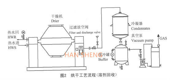 SS304 SZG1000 3kw Pharmaceutical Vacuum Dryer