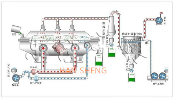 Fluid Bed Drying machine For milk powder